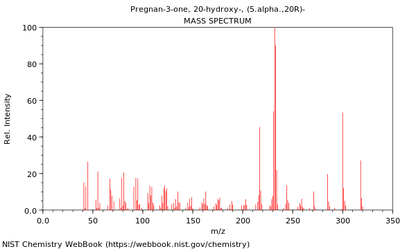 Mass spectrum