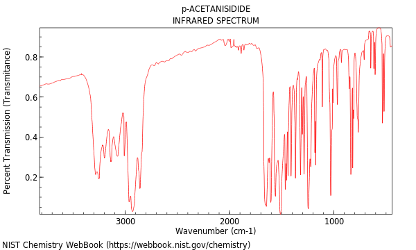 IR spectrum