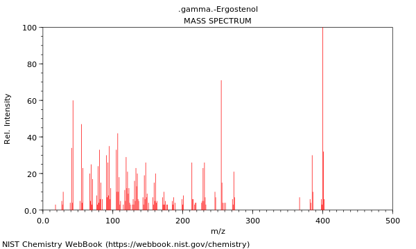 Mass spectrum