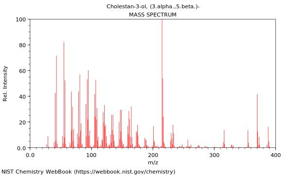 Mass spectrum