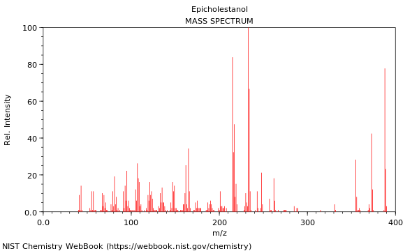 Mass spectrum