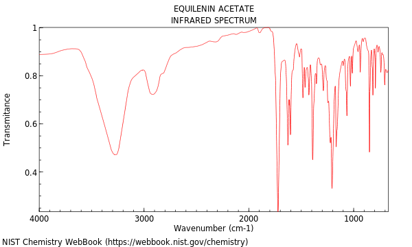 IR spectrum