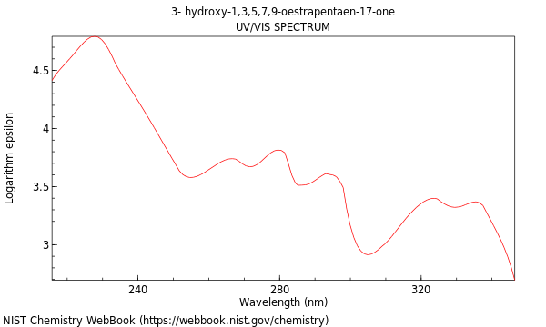 UVVis spectrum