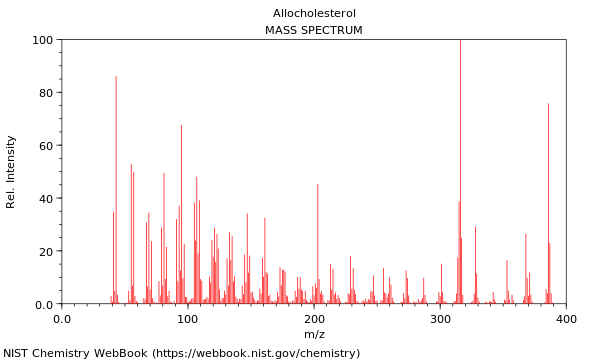 Mass spectrum