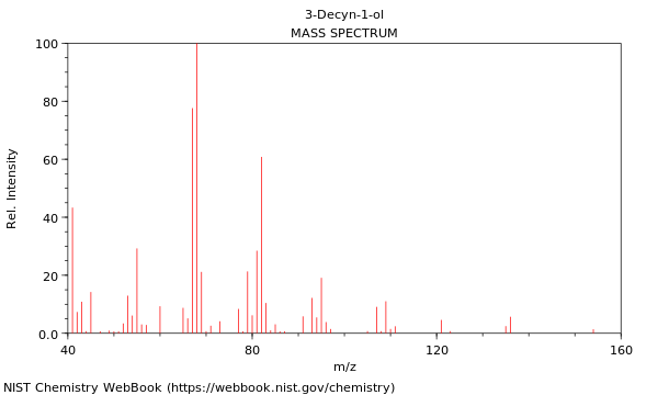 Mass spectrum