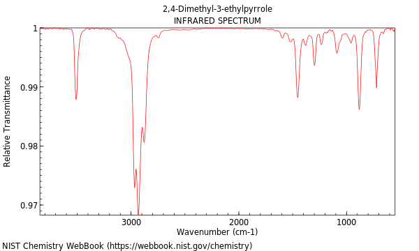 IR spectrum