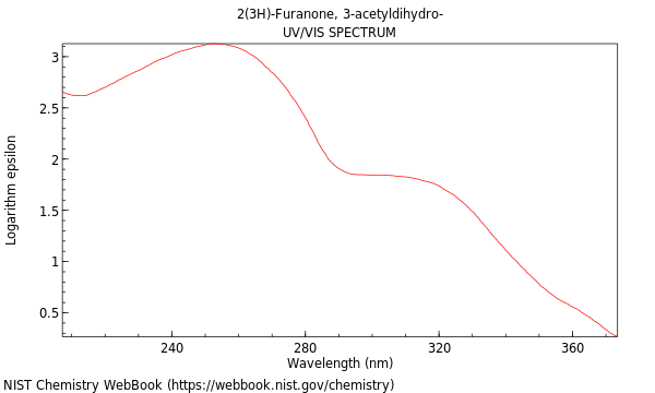 UVVis spectrum