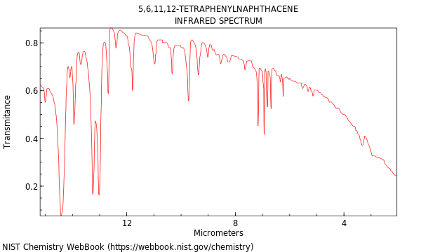 IR spectrum