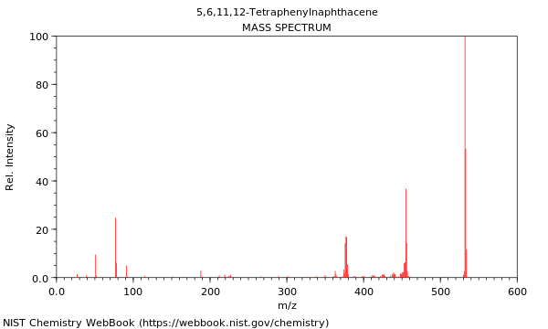 Mass spectrum