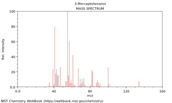 Mass spectrum