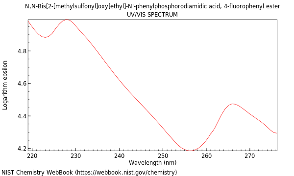 UVVis spectrum