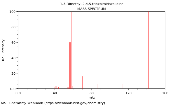 Mass spectrum