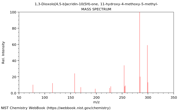 Mass spectrum