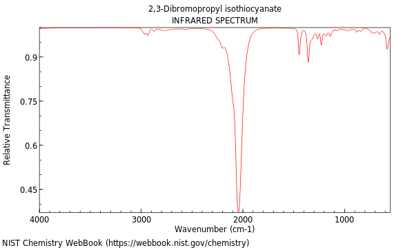 IR spectrum