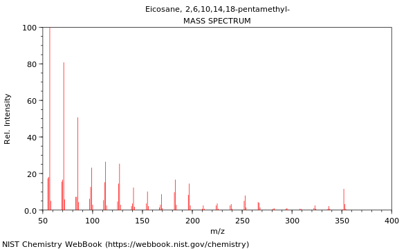 Mass spectrum