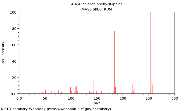 Mass spectrum