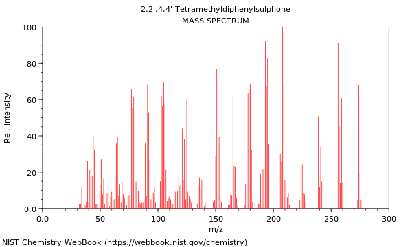 Mass spectrum