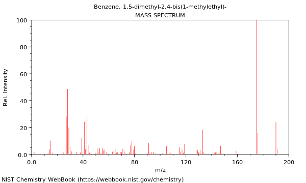Mass spectrum