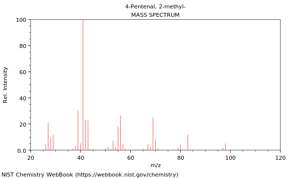 Mass spectrum