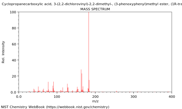 Mass spectrum