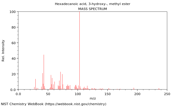 Mass spectrum