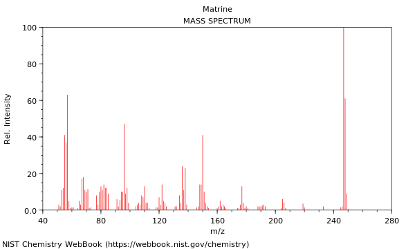 Mass spectrum