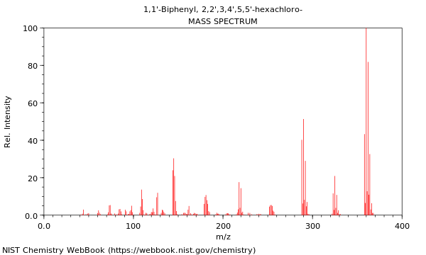 Mass spectrum