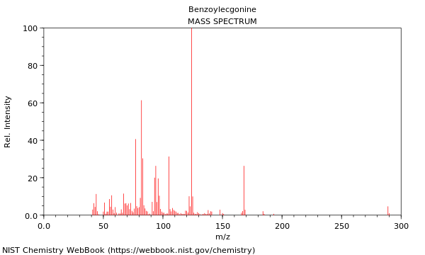 Mass spectrum