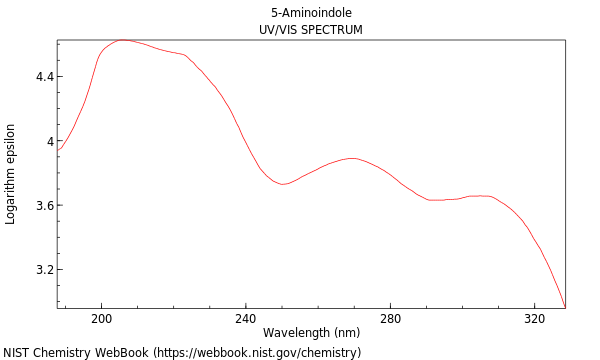 UVVis spectrum