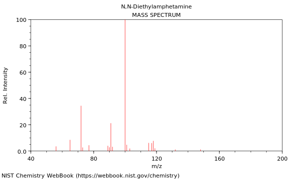 Mass spectrum