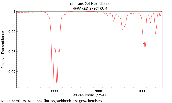 IR spectrum