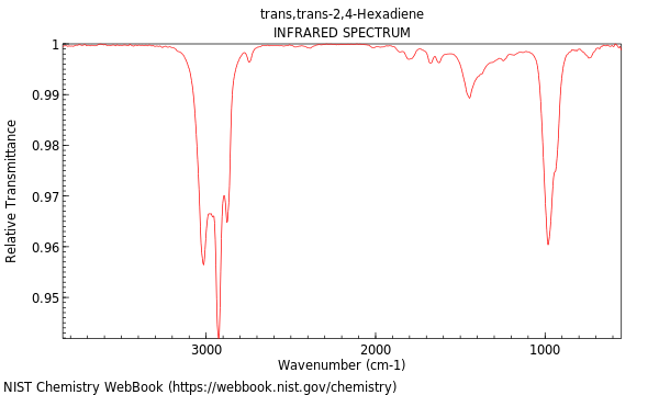 IR spectrum