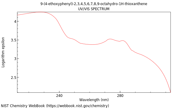 UVVis spectrum