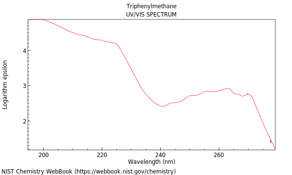 UVVis spectrum