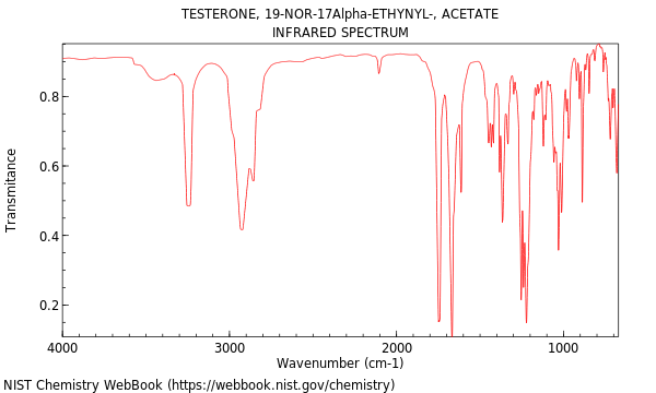 IR spectrum