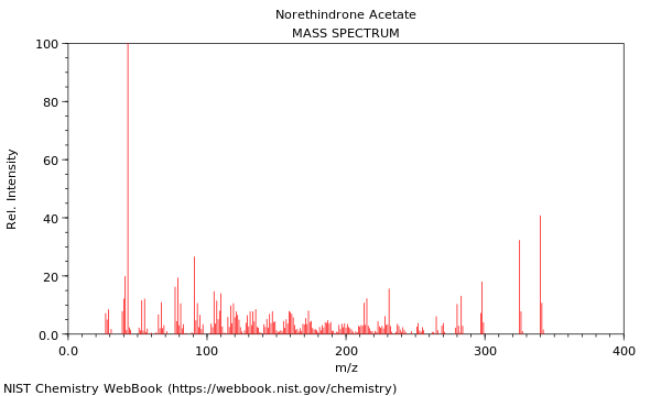 Mass spectrum