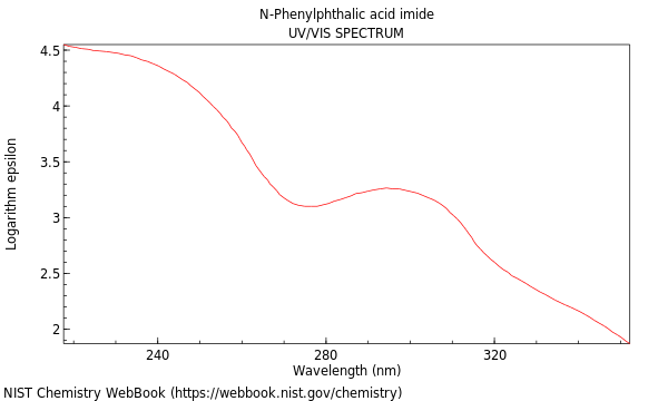 UVVis spectrum