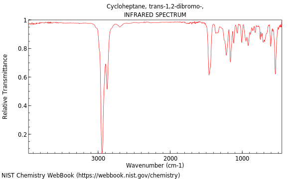 IR spectrum