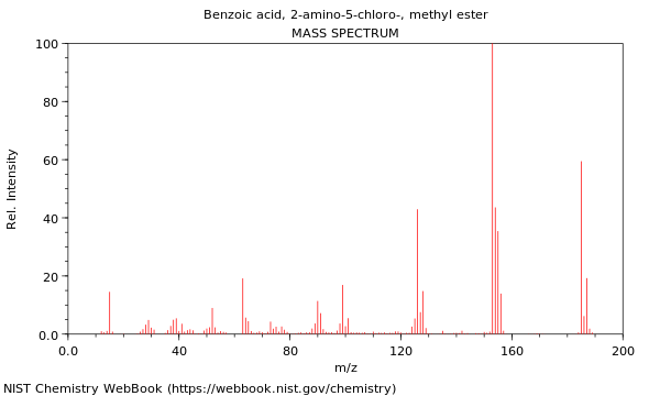 Mass spectrum