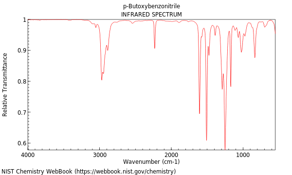 IR spectrum