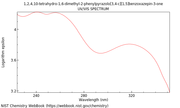 UVVis spectrum