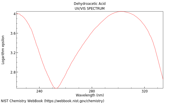 UVVis spectrum