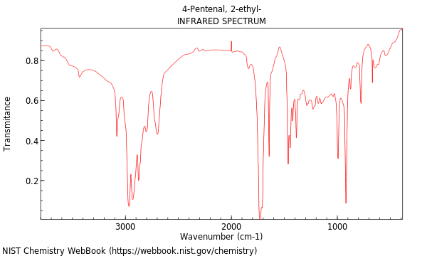 IR spectrum