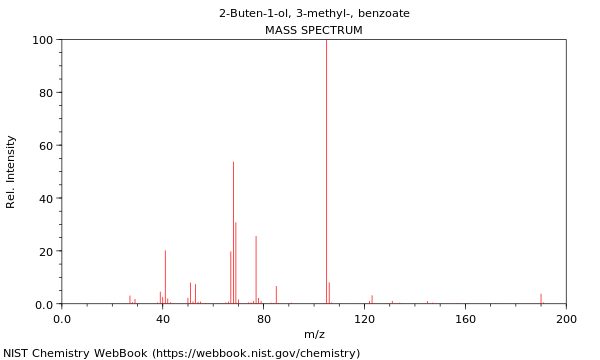 Mass spectrum