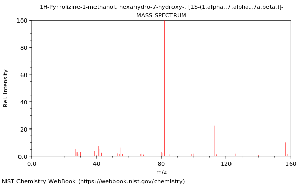 Mass spectrum