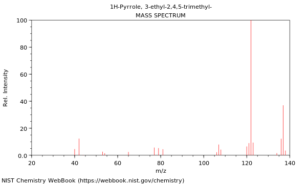 Mass spectrum