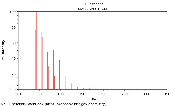 Mass spectrum