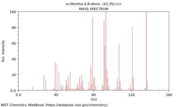 Mass spectrum