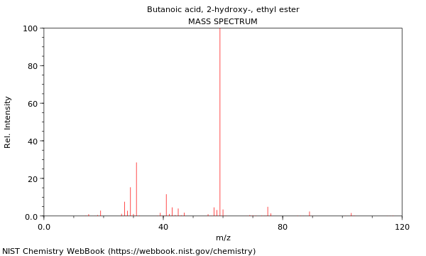 Mass spectrum