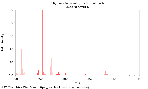 Mass spectrum